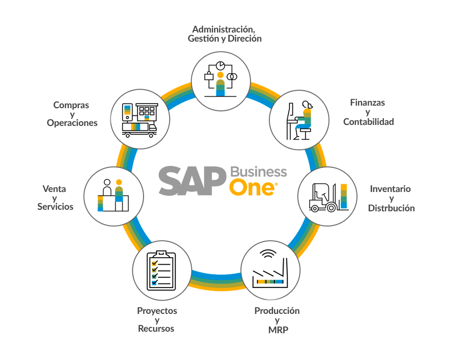Manual de Usuarios SAP